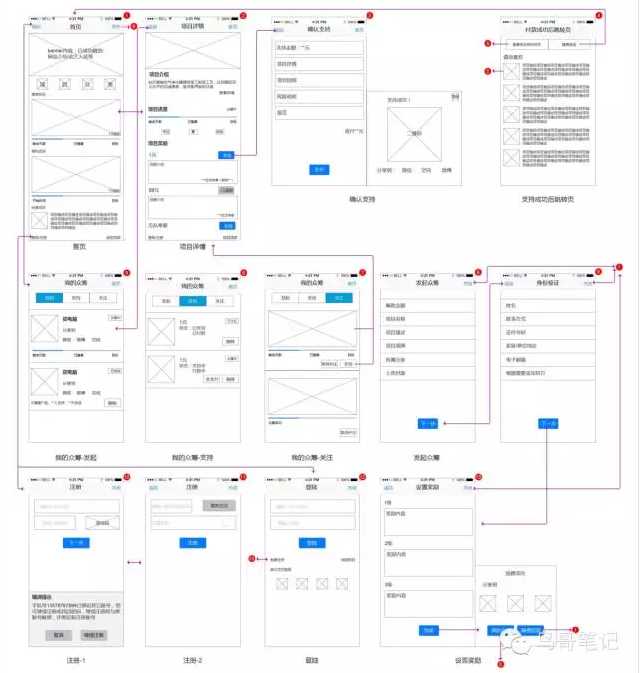 产品经理做APP从头到尾的所有工作流程详解[亲测有效]