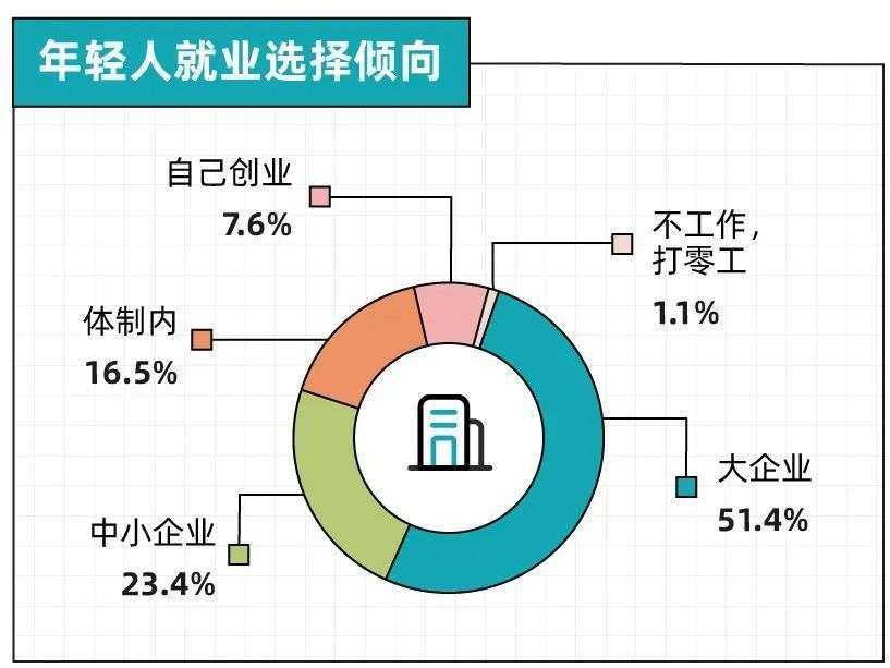 逃离大厂、二胎博士、985毕业捡破烂：躺平和内卷之间，还有无数条路