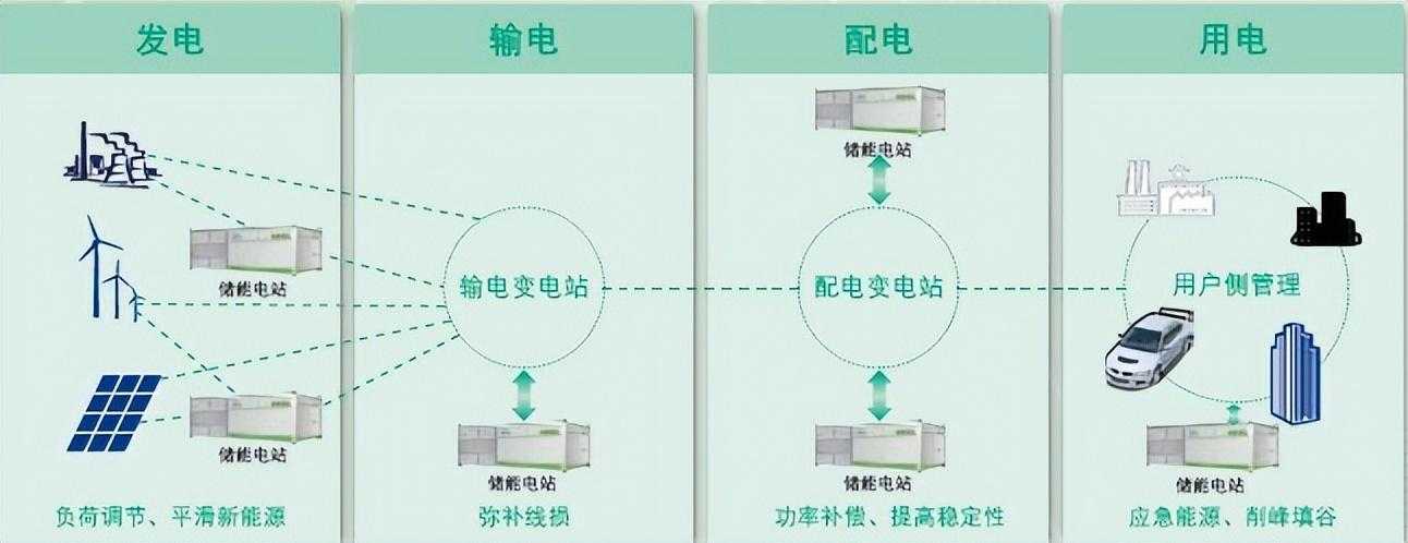 储能电站总体技术方案[通俗易懂]