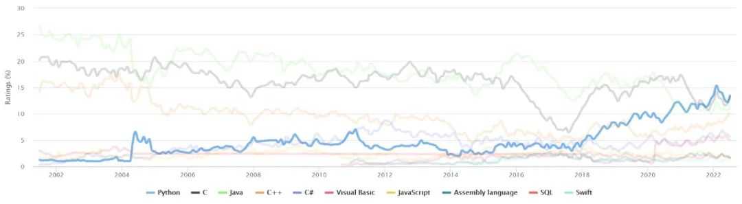 为什么人人都学Python，讲清楚了，只要初中数学基础你就可以编程