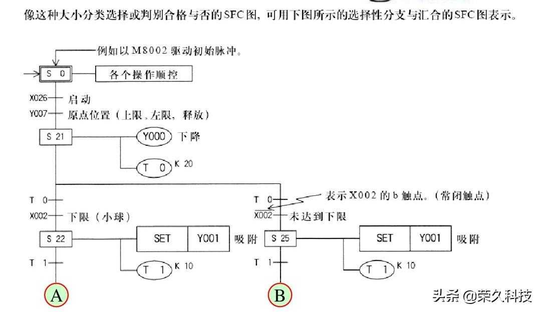 工控自动化！入门学好PLC编程实例，掌握起来没有你想得那么难