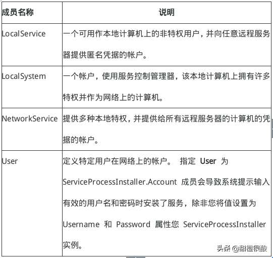 DOTNET程序员应该掌握的Windows服务编程「终于解决」