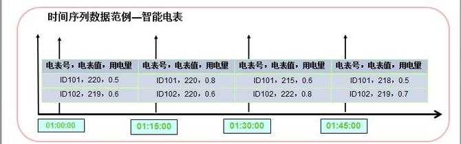 国产数据库新生力：GBase 8t高可用探秘[通俗易懂]