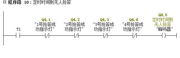 通过实例玩转西门子PLC之抢答器的设计[通俗易懂]