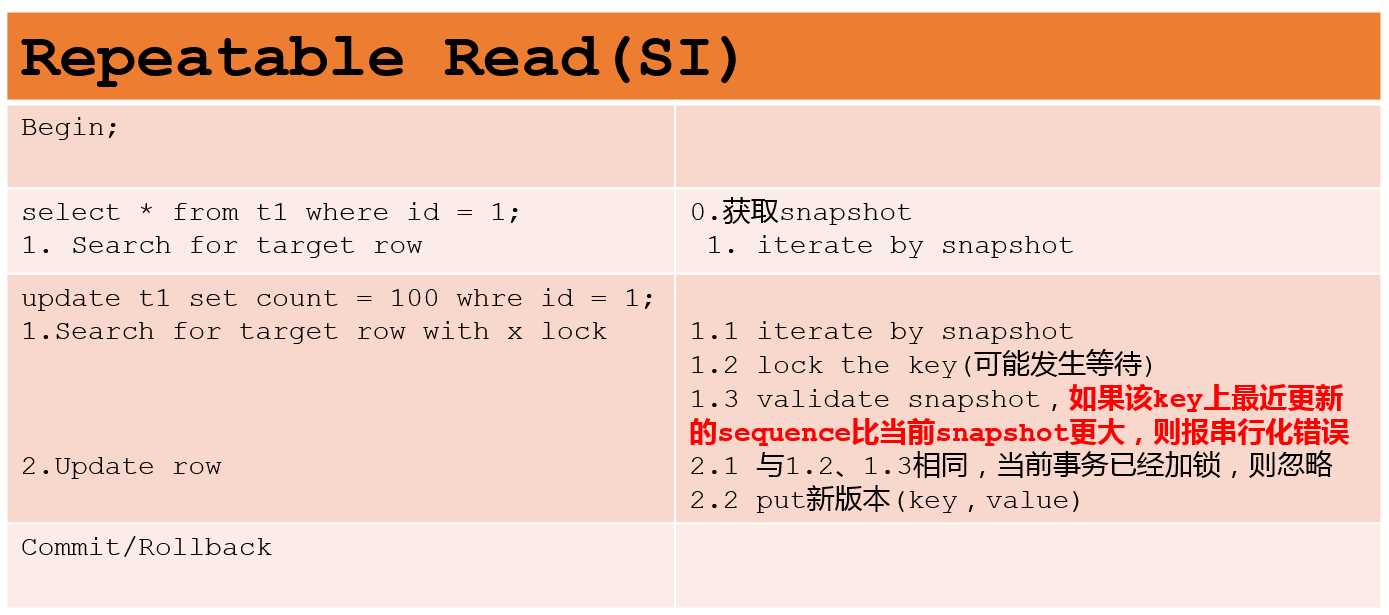 回答出这两个问题，你才算真的懂了事物隔离级别[通俗易懂]