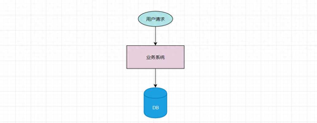 分布式系统中session一致性问题