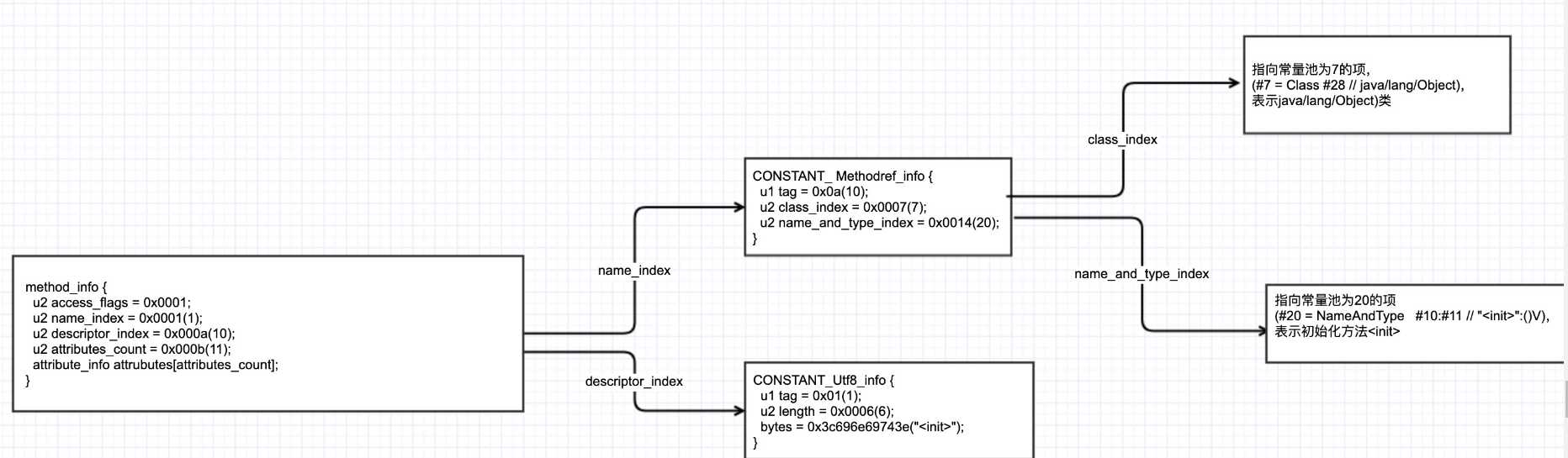 你需要知道的那些 Java 字节码知识，掌握了多少呢？