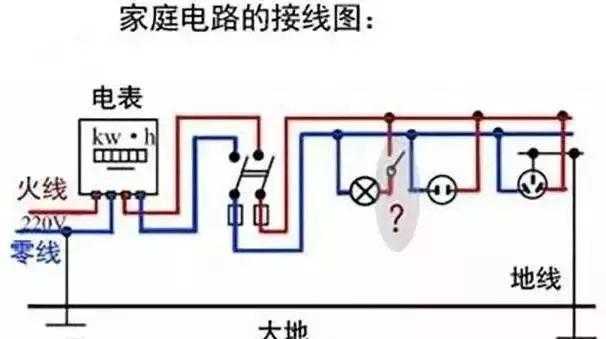 什么是接地线？接地线起什么作用？带你更深一层了解