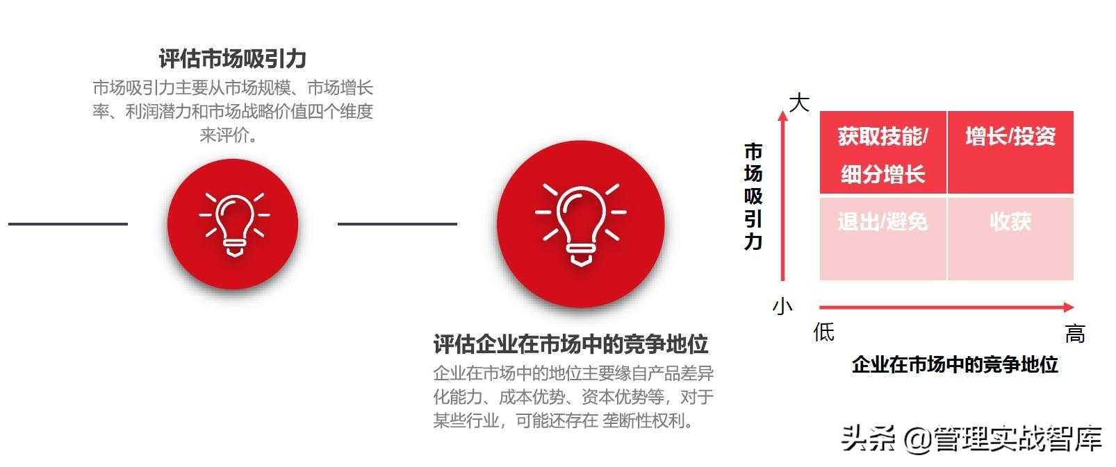 华为是如何进行市场洞察的？从差距分析与市场中寻找机会[亲测有效]