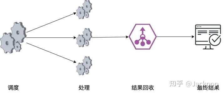 2w 字带你实战 ElasticSearch「终于解决」