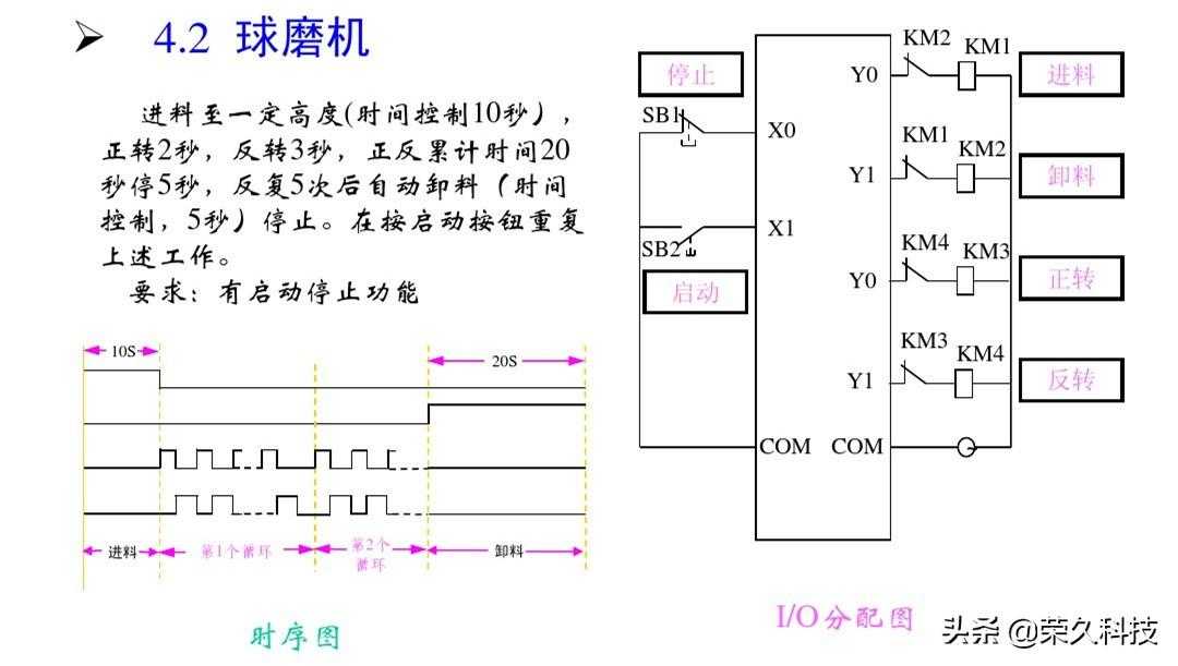 工控自动化！入门学好PLC编程实例，掌握起来没有你想得那么难