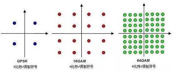 大话通信原理（适用于小学五年级以上人群）