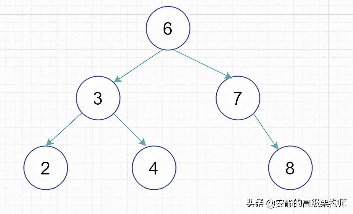 MySQL索引从基础到原理，看这一篇就够了[通俗易懂]