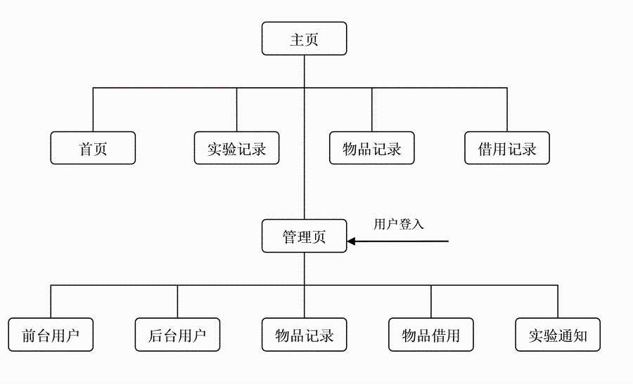 设备管理系统[亲测有效]