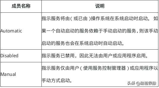 DOTNET程序员应该掌握的Windows服务编程「终于解决」