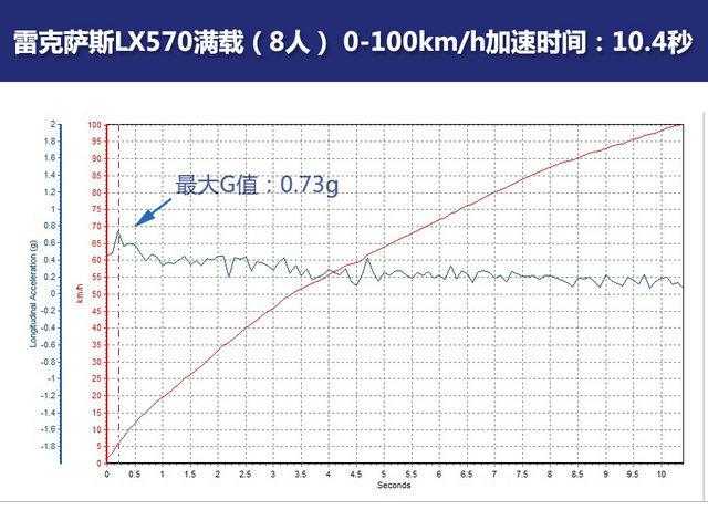 "猜·测"第一季 全尺寸SUV横评之性能篇[通俗易懂]