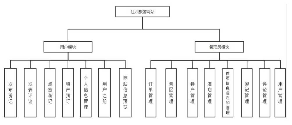 计算机毕业设计之ssm地方特色旅游文化平台 旅游门户网站