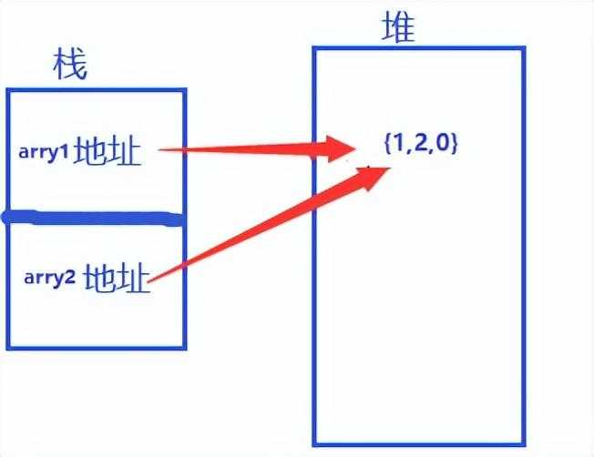 设计模式-值类型与引用类型、深拷贝与浅拷贝、原型模式详解