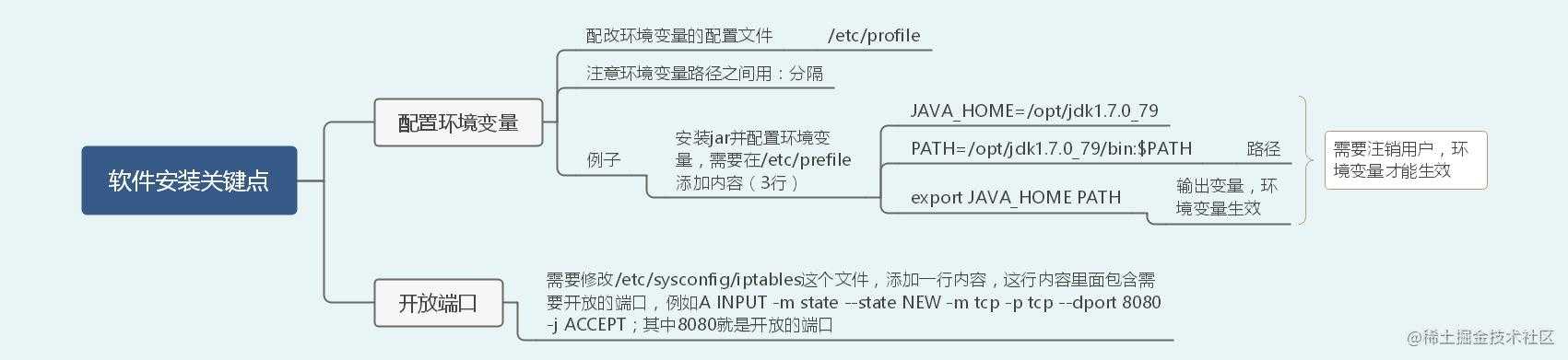 40张图入门Linux——（前端够用，运维入门）