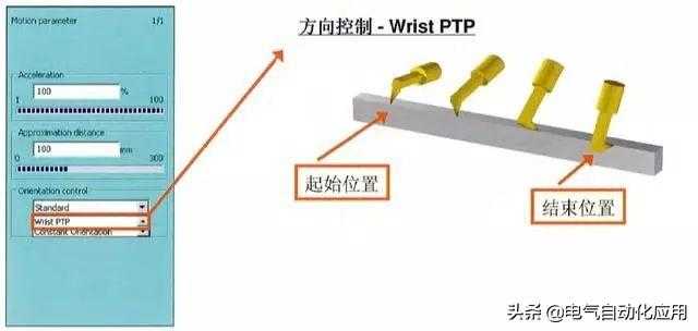 怎样学好机器人和PLC编程?先学习它的运动方式吧!