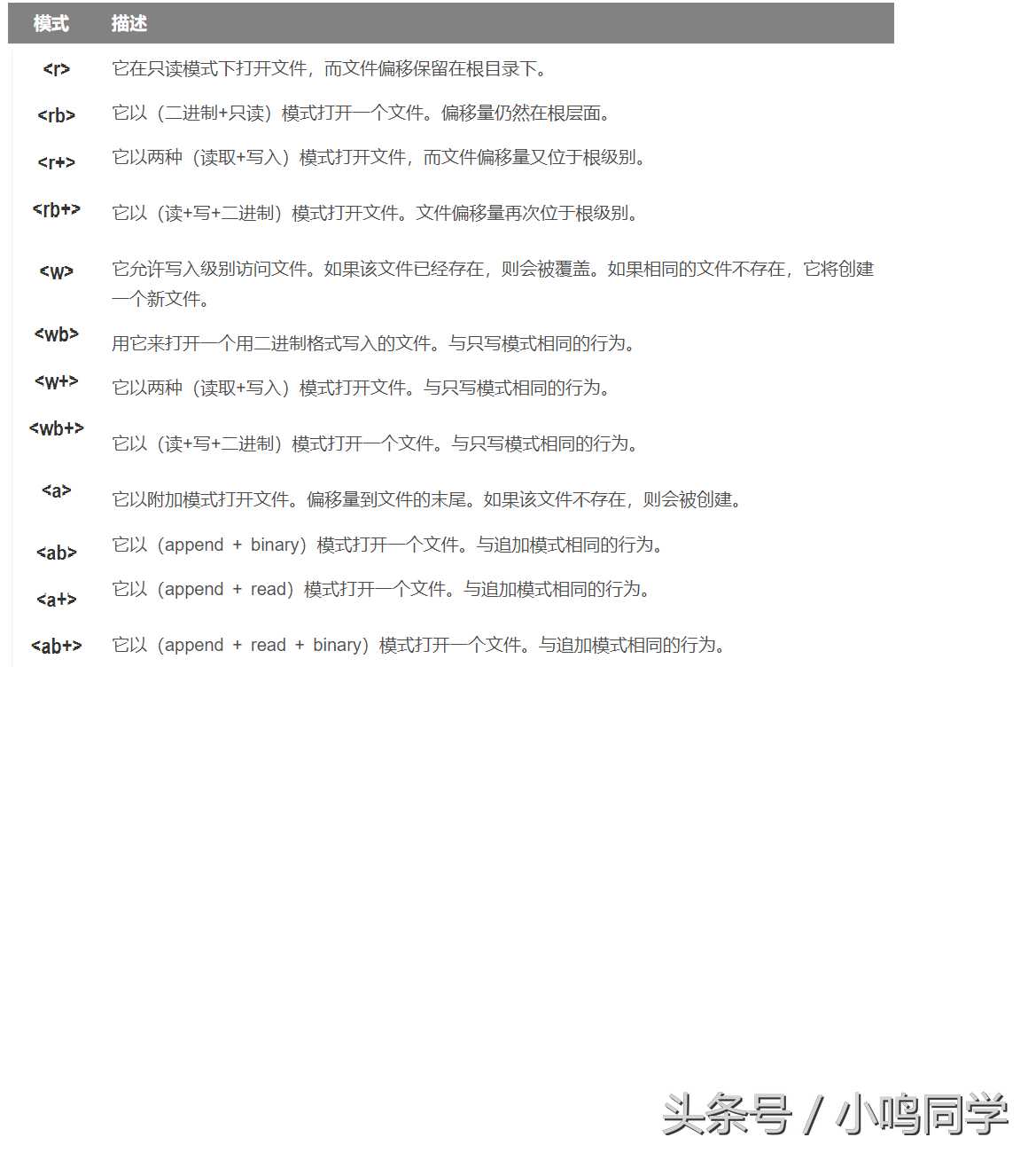 Python入门基础系列（十三）——文件的读写操作