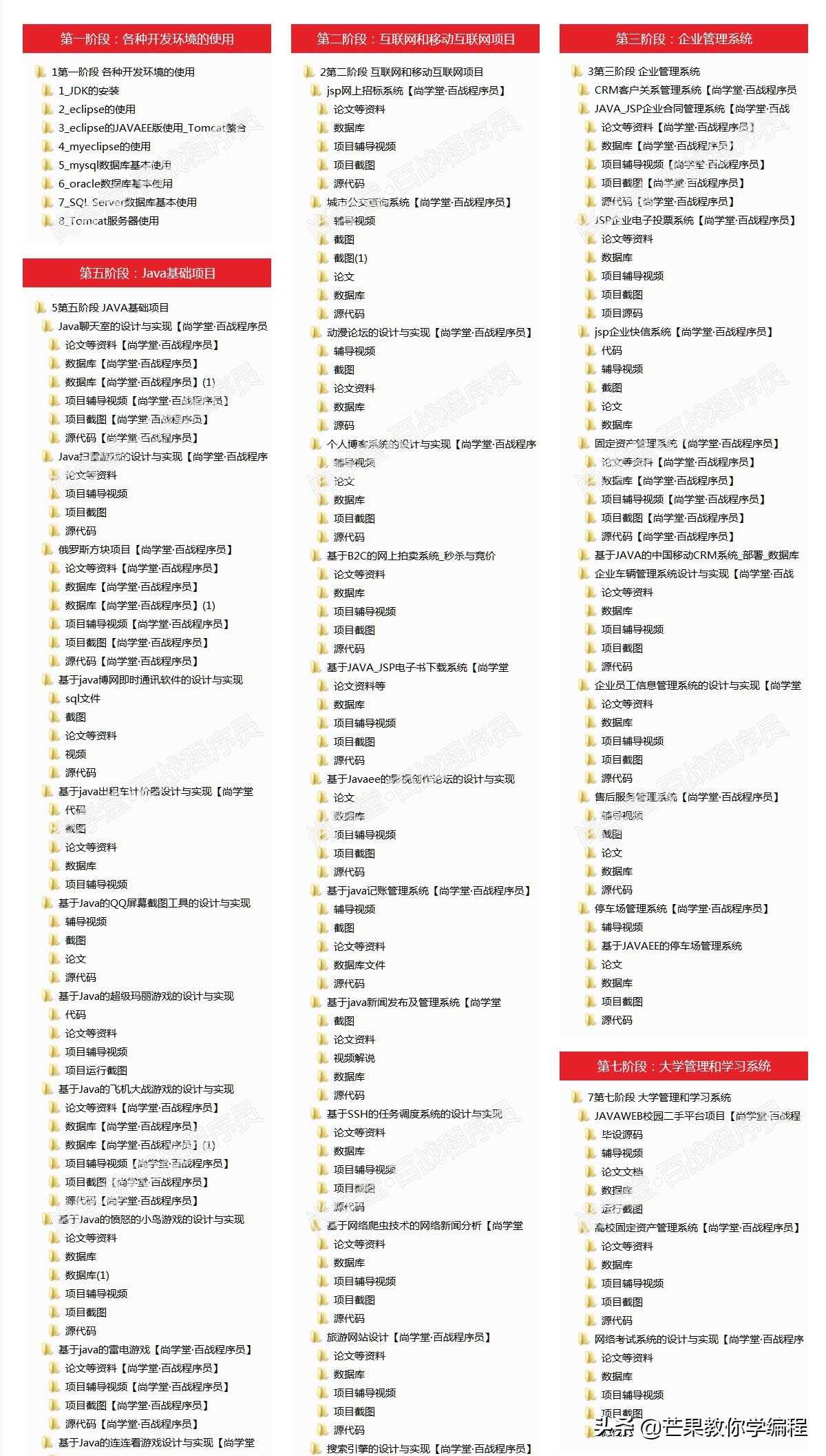 100个超级实用的Java项目+源码，悄悄收起来，小白逆袭大佬