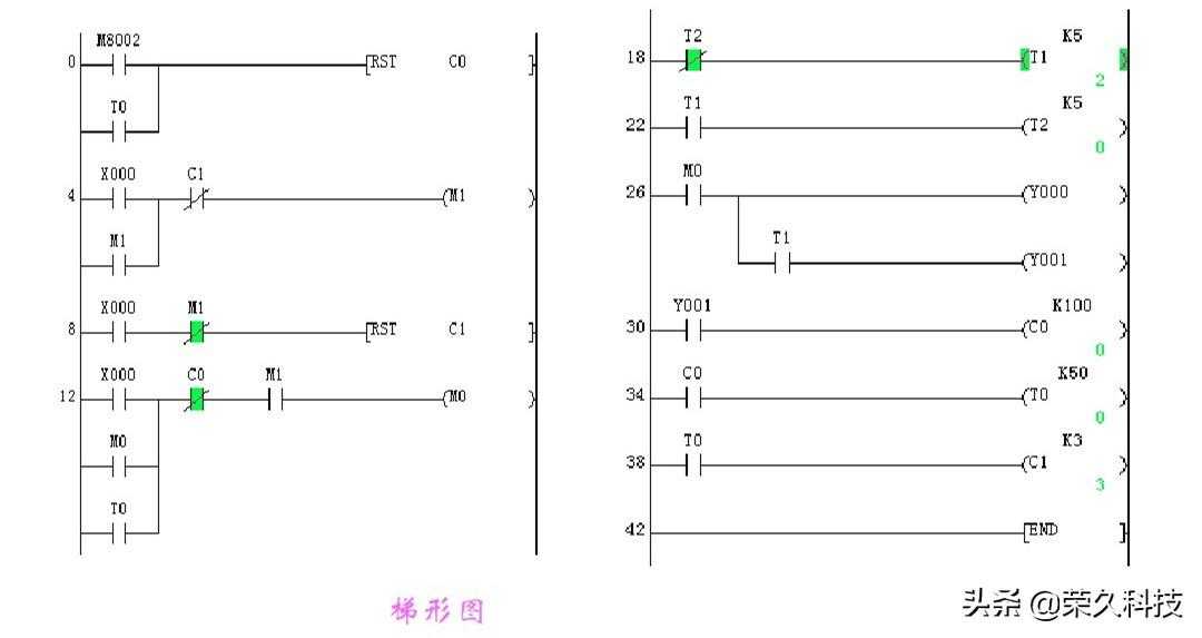 工控自动化！入门学好PLC编程实例，掌握起来没有你想得那么难