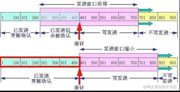 抖音、腾讯、阿里、美团春招服务端开发岗位硬核面试（完结）