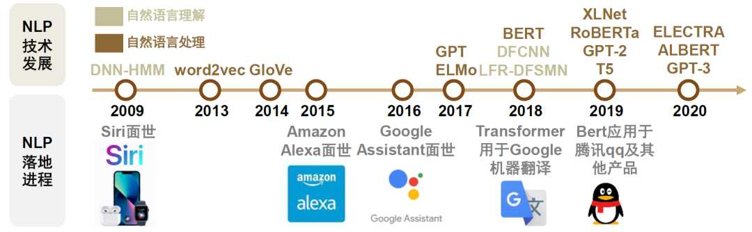 中金 | 元宇宙系列之AI+数字原生：AIGC涌内容生成之浪，NLP筑智能交互之基「建议收藏」