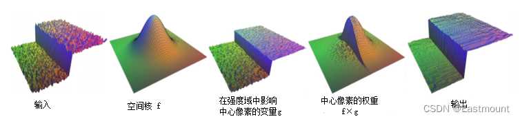 Python中图像平滑方法的两种非线性滤波：中值滤波、双边滤波[亲测有效]