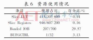 面向FPGA的DSR路由表项设计与实现方法