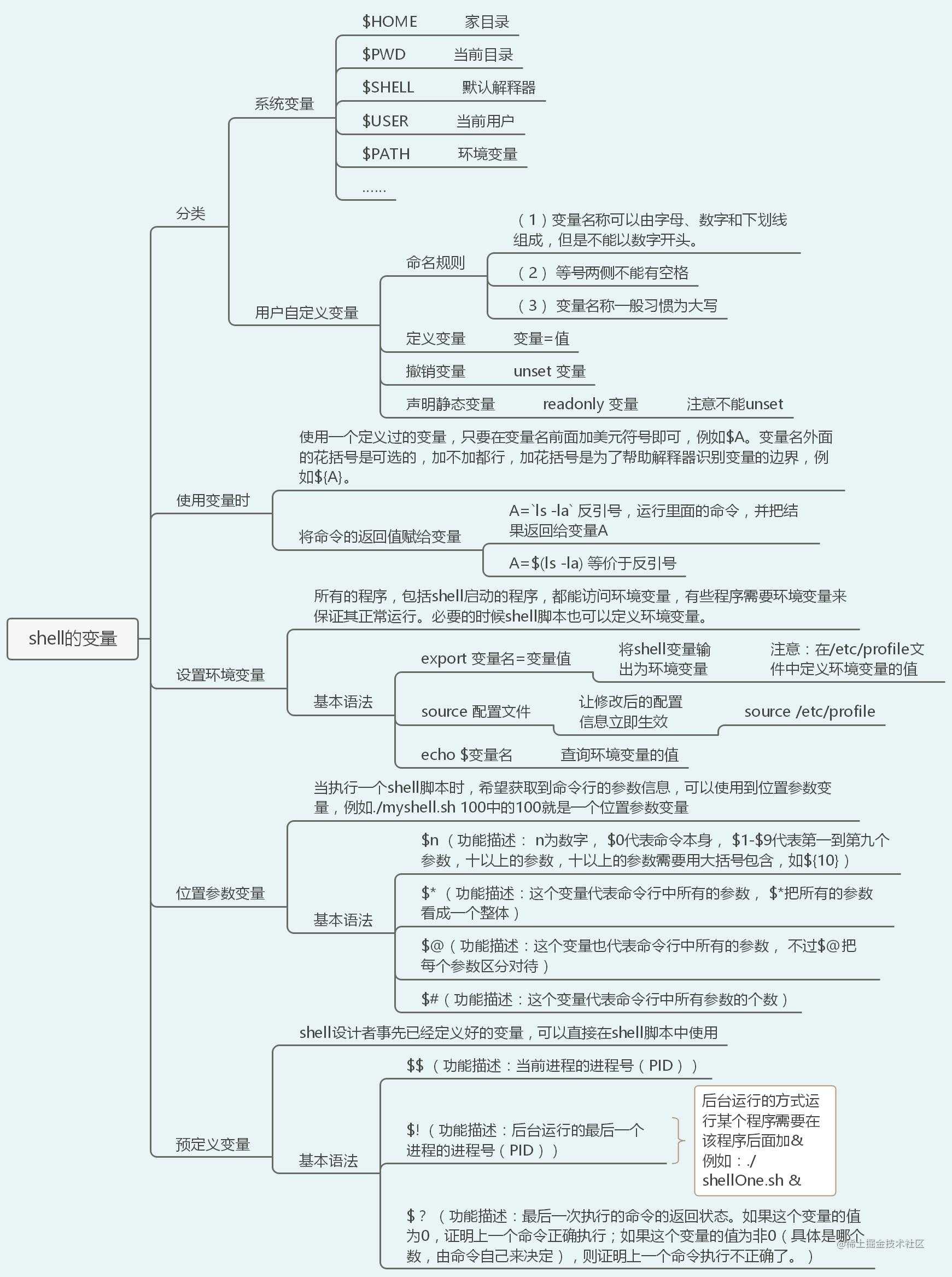 40张图入门Linux——（前端够用，运维入门）