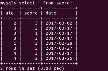 BAT开发工程师校招基础之SQL