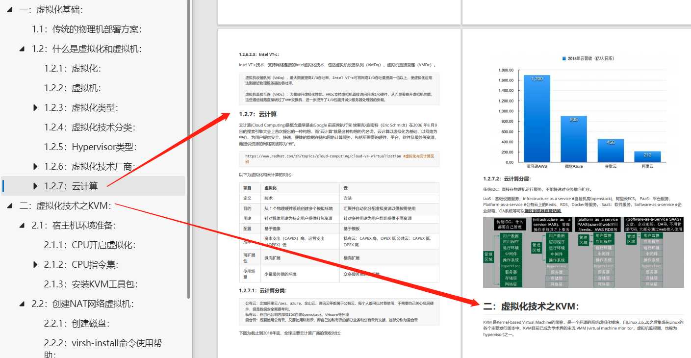 手把手教你学习虚拟化技术之KVM！云计算入门必学[亲测有效]