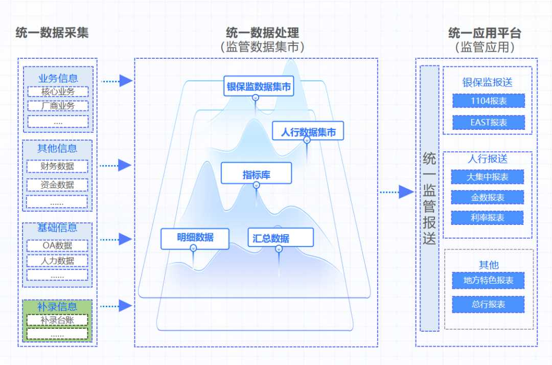 亿信华辰全力打造金融统一监管报送平台，你值得拥有