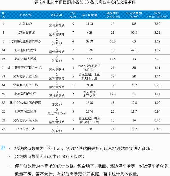 大数据揭秘：透过“5B”模型，我们发现赚钱的商场都有这些特性