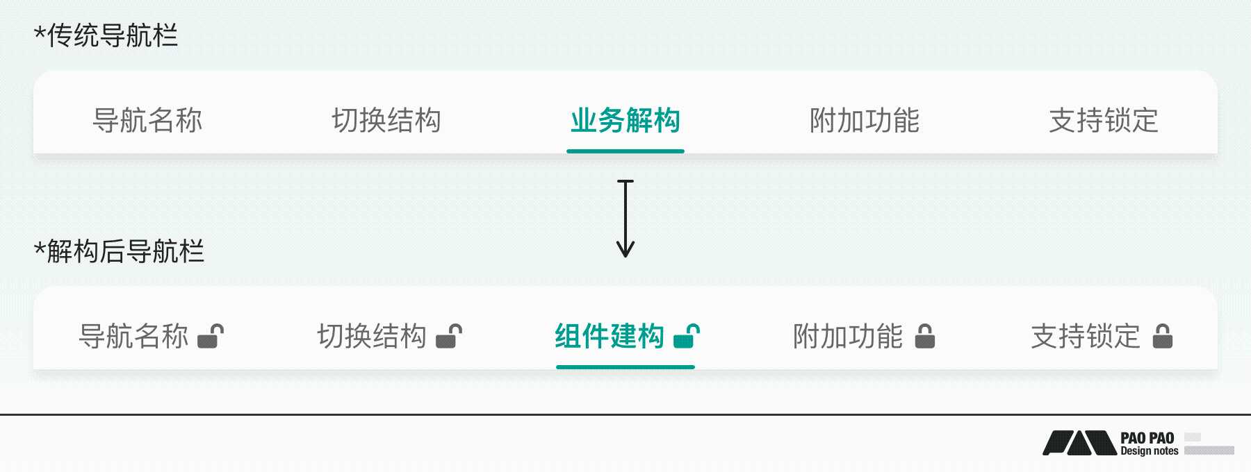 原来还能用解构思维搞定B端需求设计！