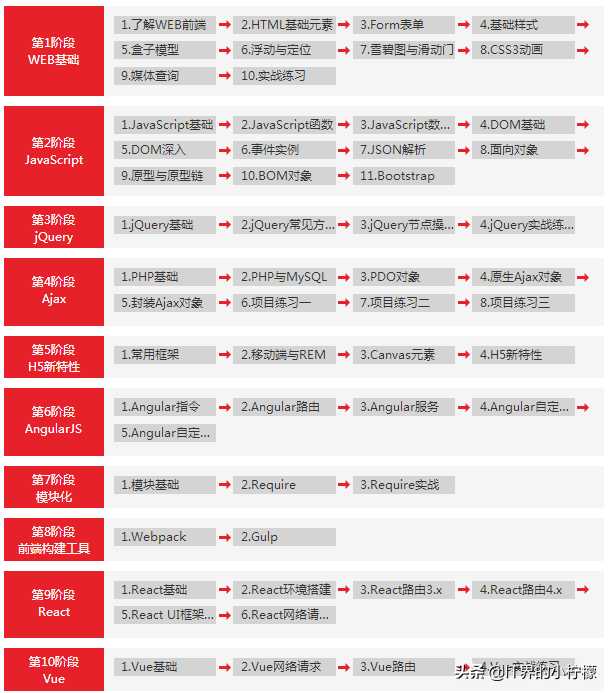 十年前端开发工程师：带你了解前端并学习前端，建议收藏