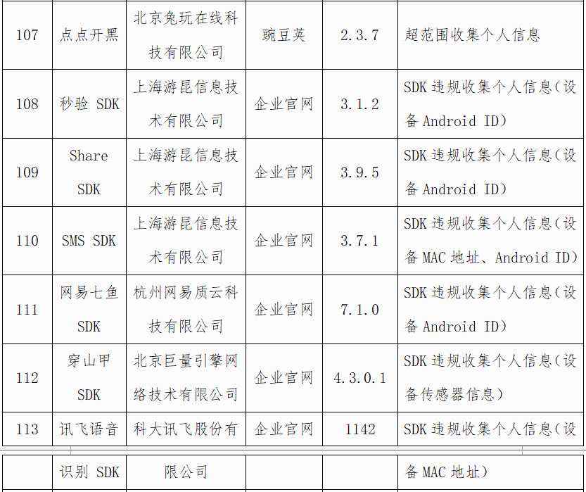 工信部通报13款违规SDK！“偷”隐私套路曝光[通俗易懂]