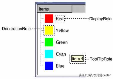 实战PyQt5: 064-MV框架中的Model类