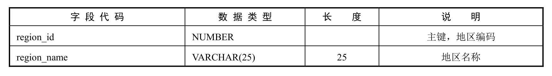 工程技术人员的好帮手：超全示例！详细解为你读达梦数据库「建议收藏」