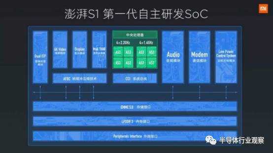 高通联芯建合资公司，打什么算盘？「终于解决」