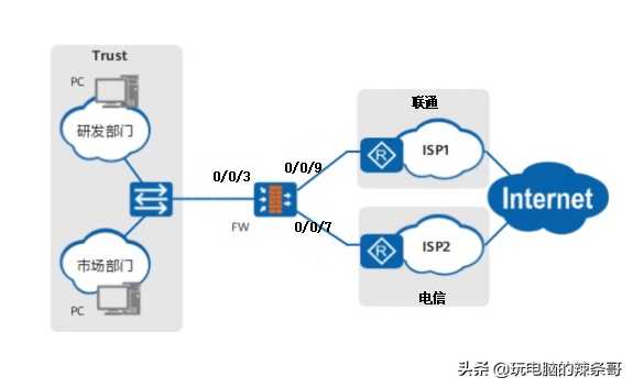 华为防火墙双出口，如何配置一个IP访问特定目的IP流量走指定出口「建议收藏」