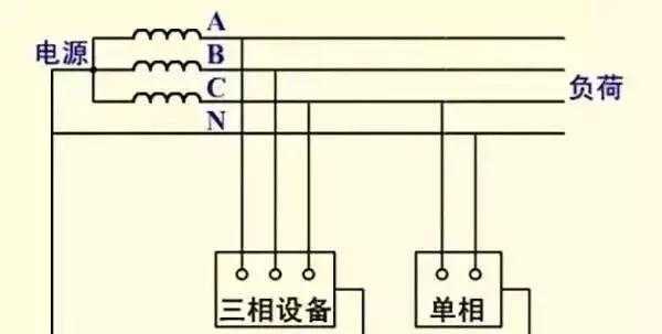 什么是接地线？接地线起什么作用？带你更深一层了解