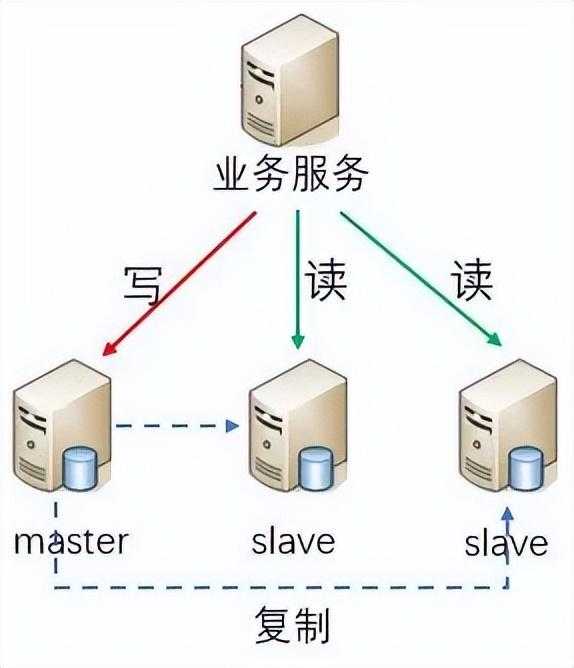 linux后台服务架构高性能设计之道