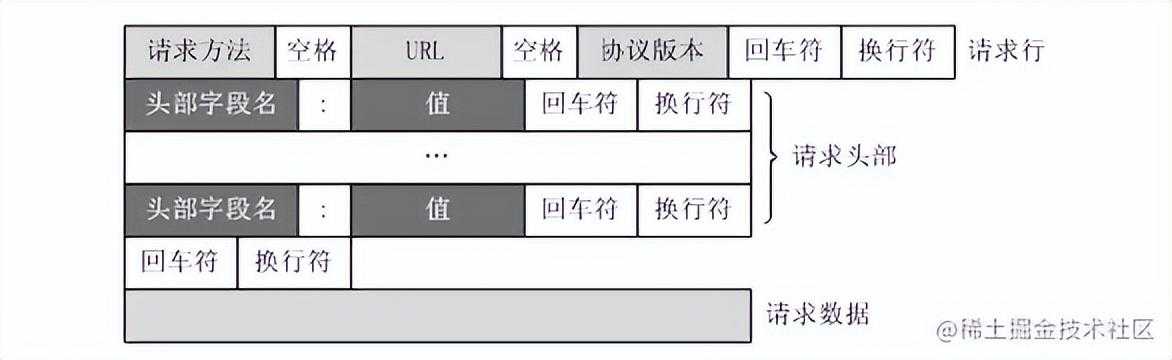 可能是全网最全的http面试答案 不信你看看「终于解决」