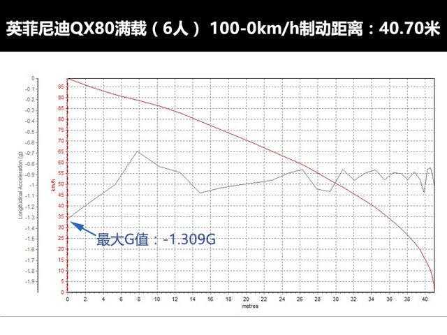 "猜·测"第一季 全尺寸SUV横评之性能篇[通俗易懂]