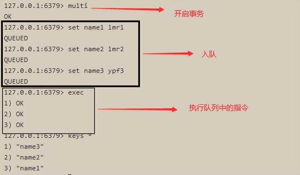 Redis事务、pub/sub、PipeLine-管道、benchmark性能测试详解