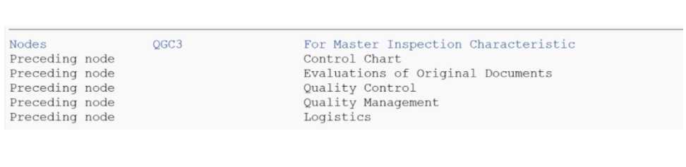 SAP QM 通过控制图 (Control Chart) 的实现提升企业质量管理水平[通俗易懂]