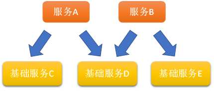 大流量应用如何限流，限流系统怎么设计？「建议收藏」